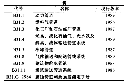 美國國家標準ANSI／ASME B31 壓力管道規范