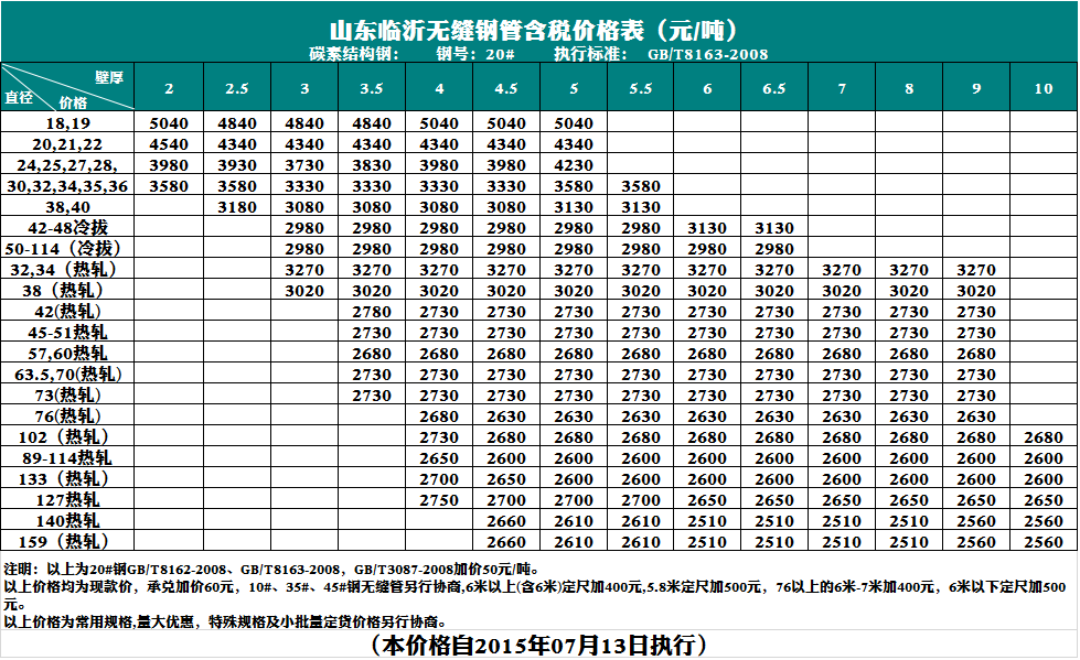 7月13日臨沂市場(chǎng)無縫鋼管價(jià)格行情