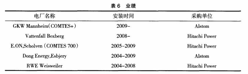 Sanicro 25歐洲電廠業績表