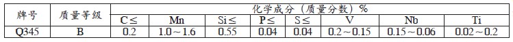 Q345B無縫鋼管的化學成分