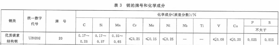 抗H2S碳鋼無縫管化學成分